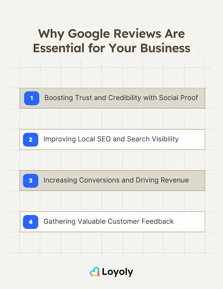 Why Google Reviews Are Essential for Your Business