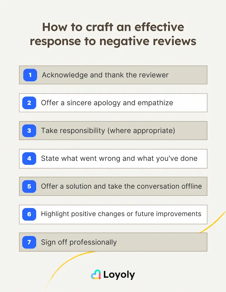 How to craft an effective response to negative reviews: a 7-step framework