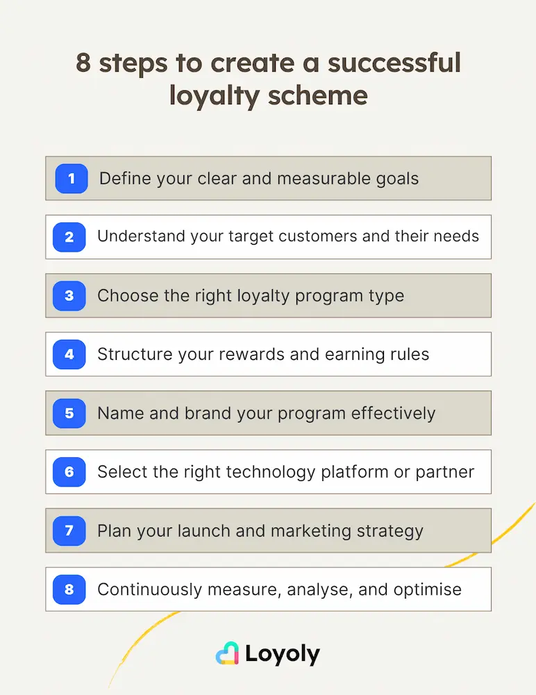 8 steps to create a successful loyalty scheme