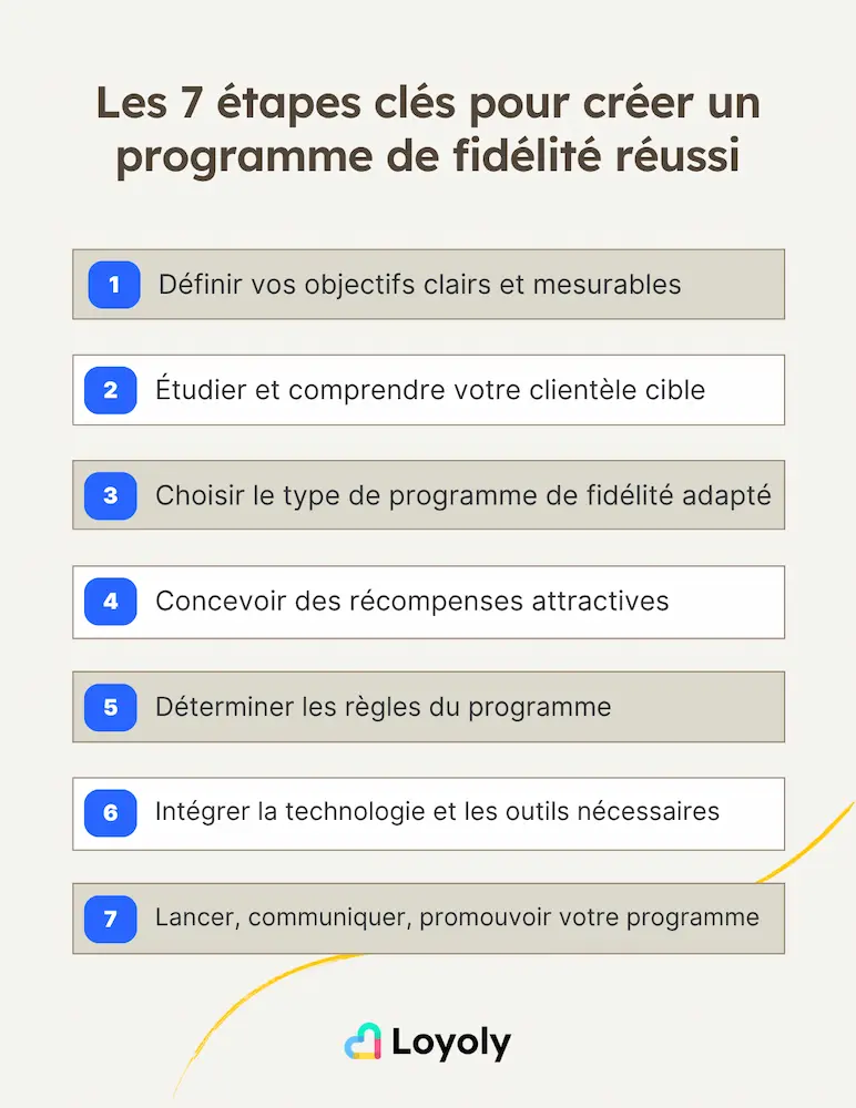 Les 7 étapes clés pour créer un programme de fidélité réussi