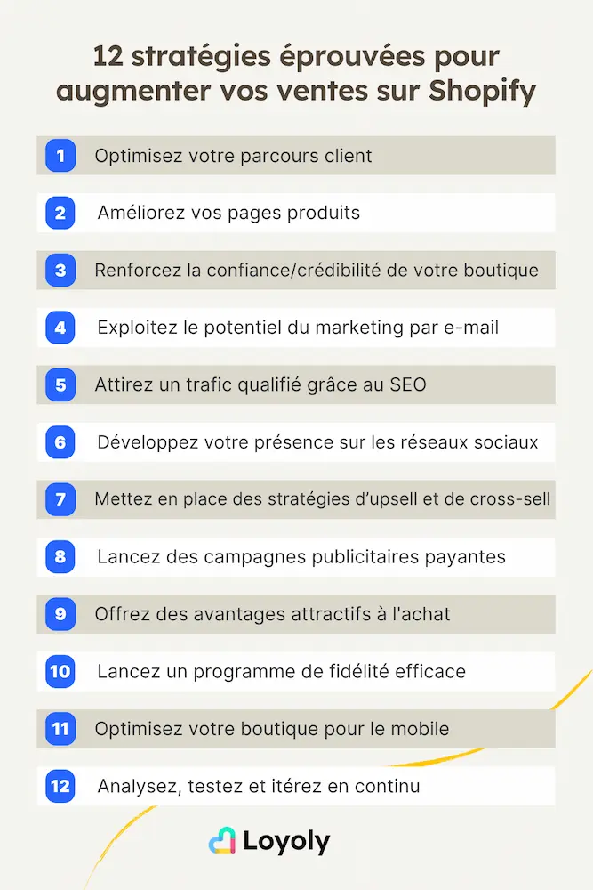 12 stratégies éprouvées pour augmenter vos ventes sur Shopify
