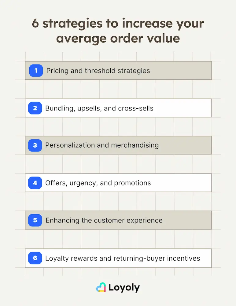 6 strategies to increase your average order value