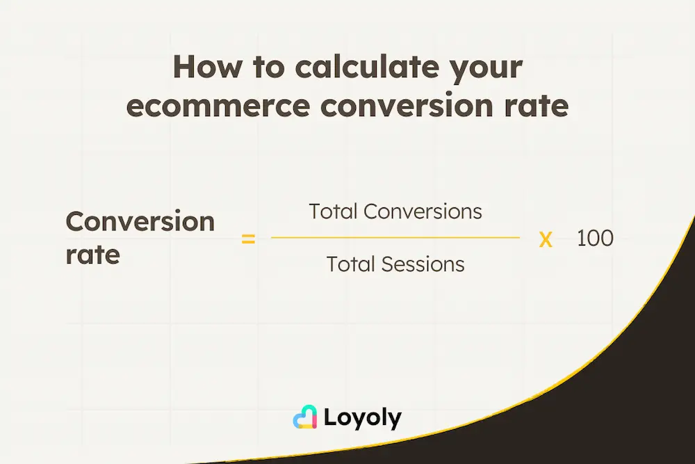 How to Calculate Your Ecommerce Conversion Rate