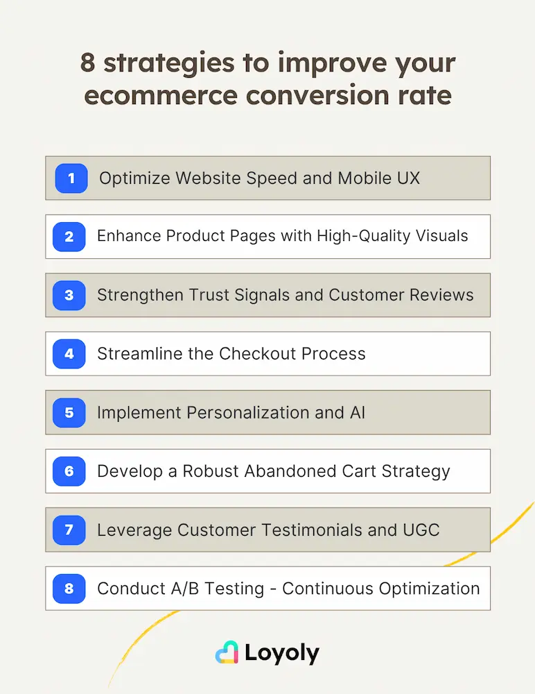 8 strategies to improve your ecommerce conversion rate
