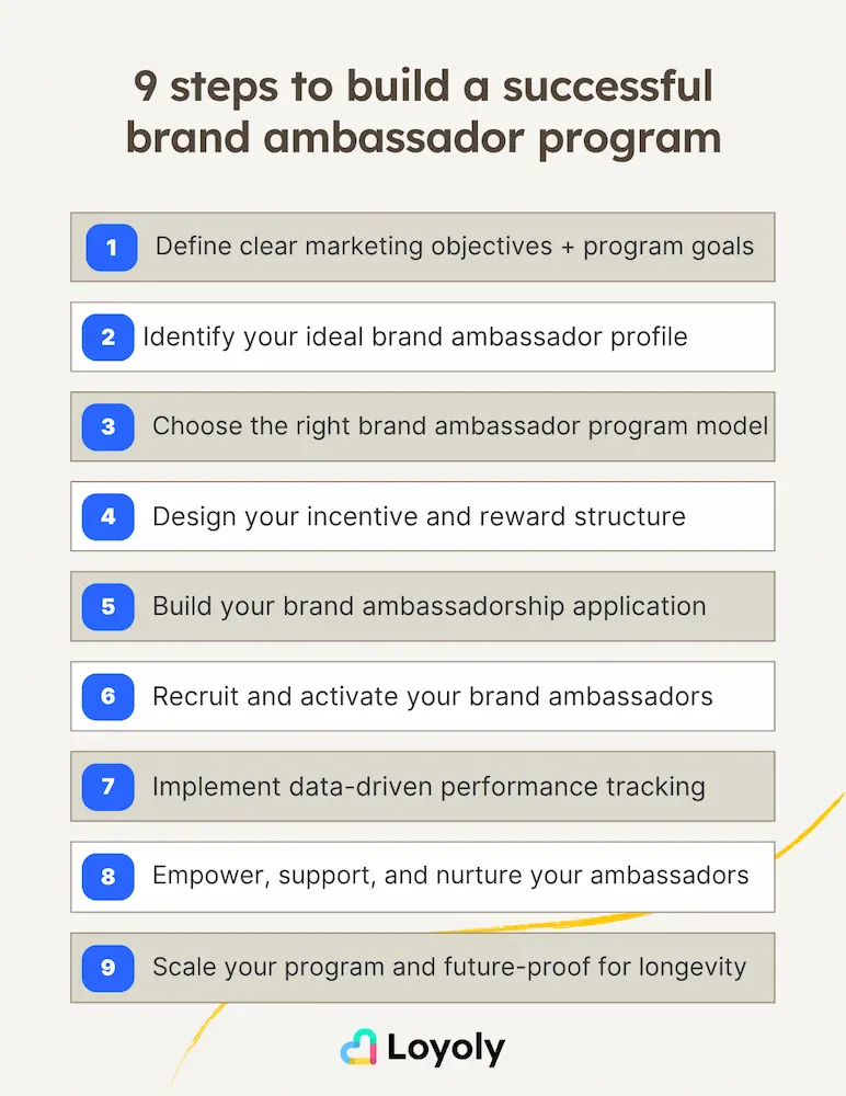 9 steps to build a successful brand ambassador program