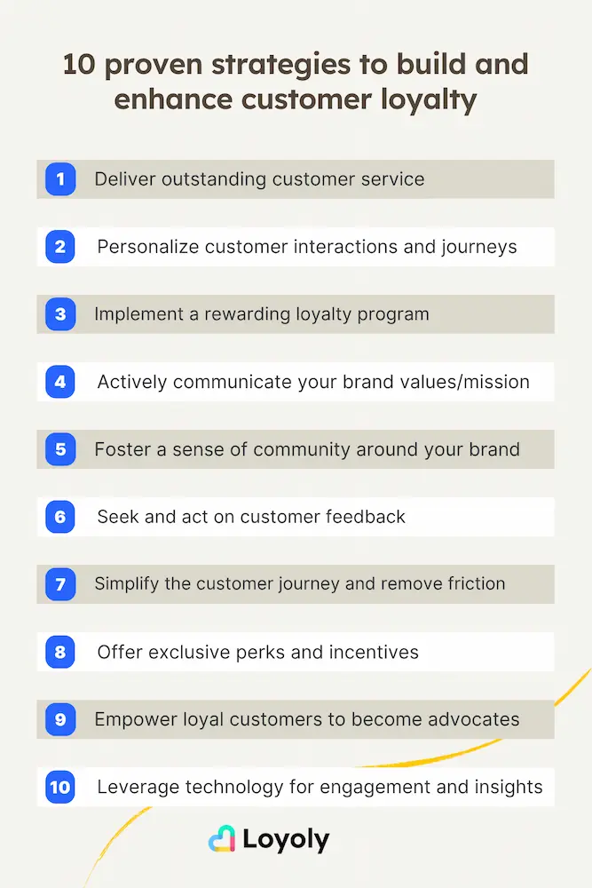 10 proven strategies to build and enhance customer loyalty