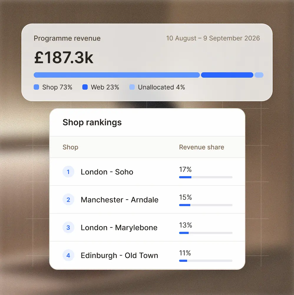 Loyoly Store Analytics