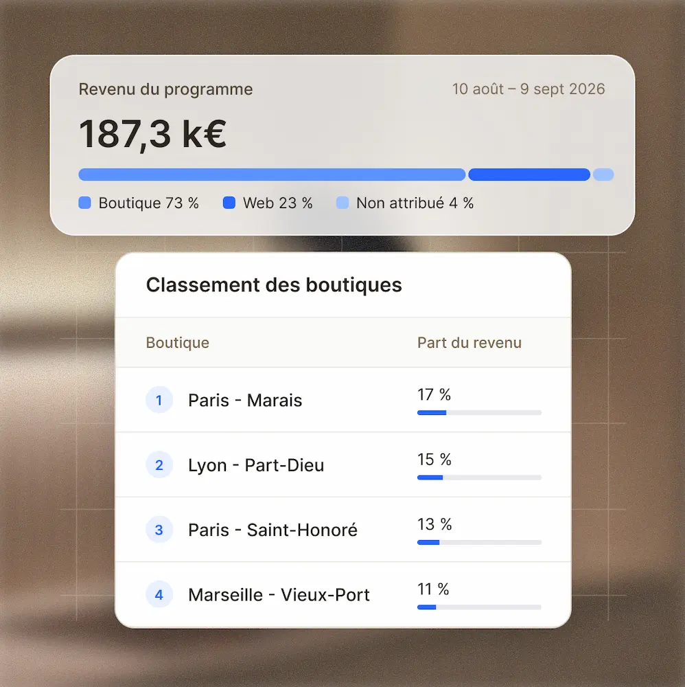 Store Analytics Loyoly
