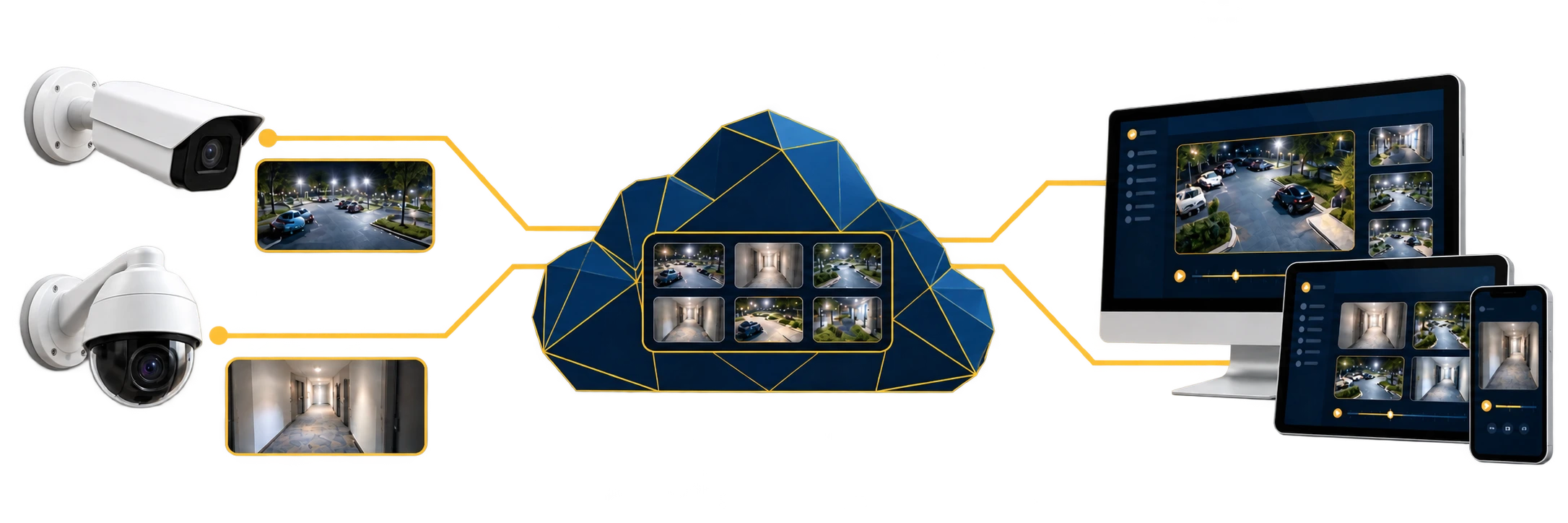 Cloudastructure connected security cloud monitoring — cameras to cloud to any device