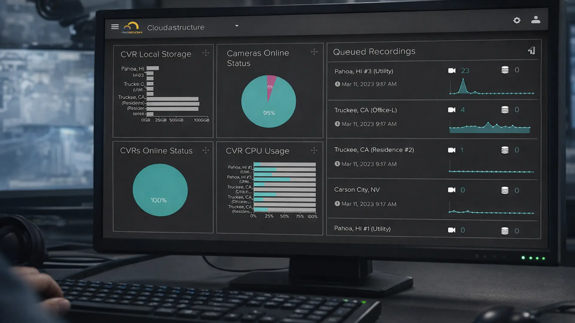 Security analytics dashboard displaying AI-powered video surveillance data, real-time system status, and portfolio-wide performance insights.