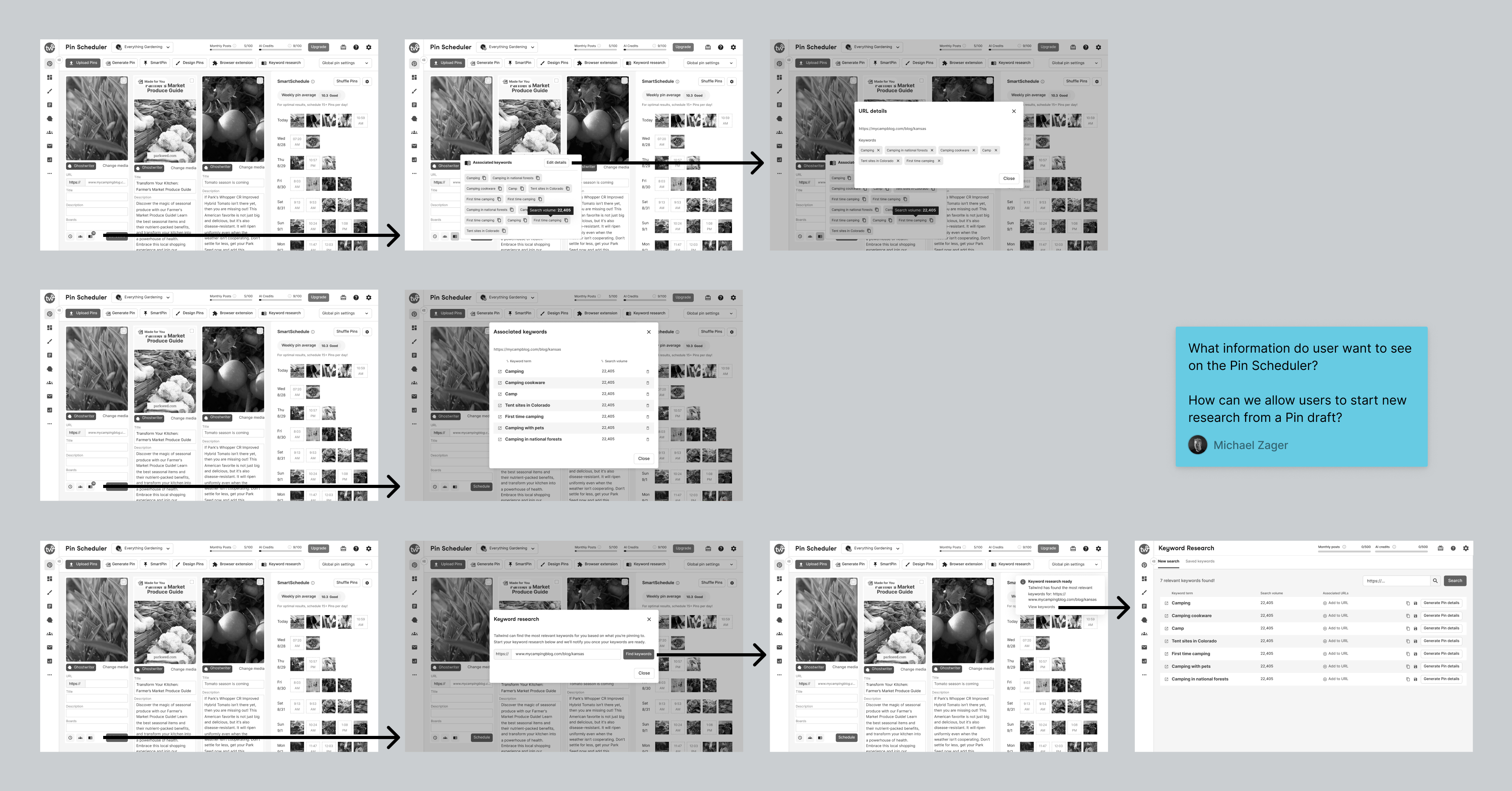 User flows exploring how keyword research can be integrated into the Pin Scheduler in Tailwind.