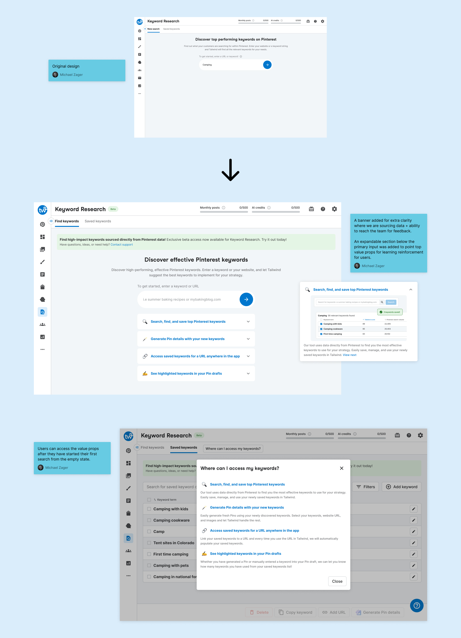 Process image of improvements made to the keyword research project.