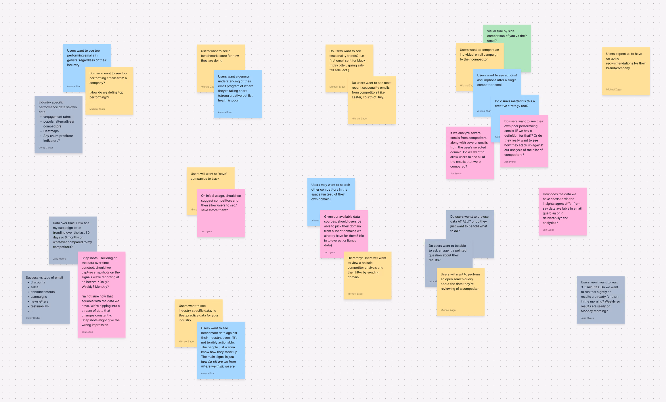 Screenshot of ideation session for Validity Engage