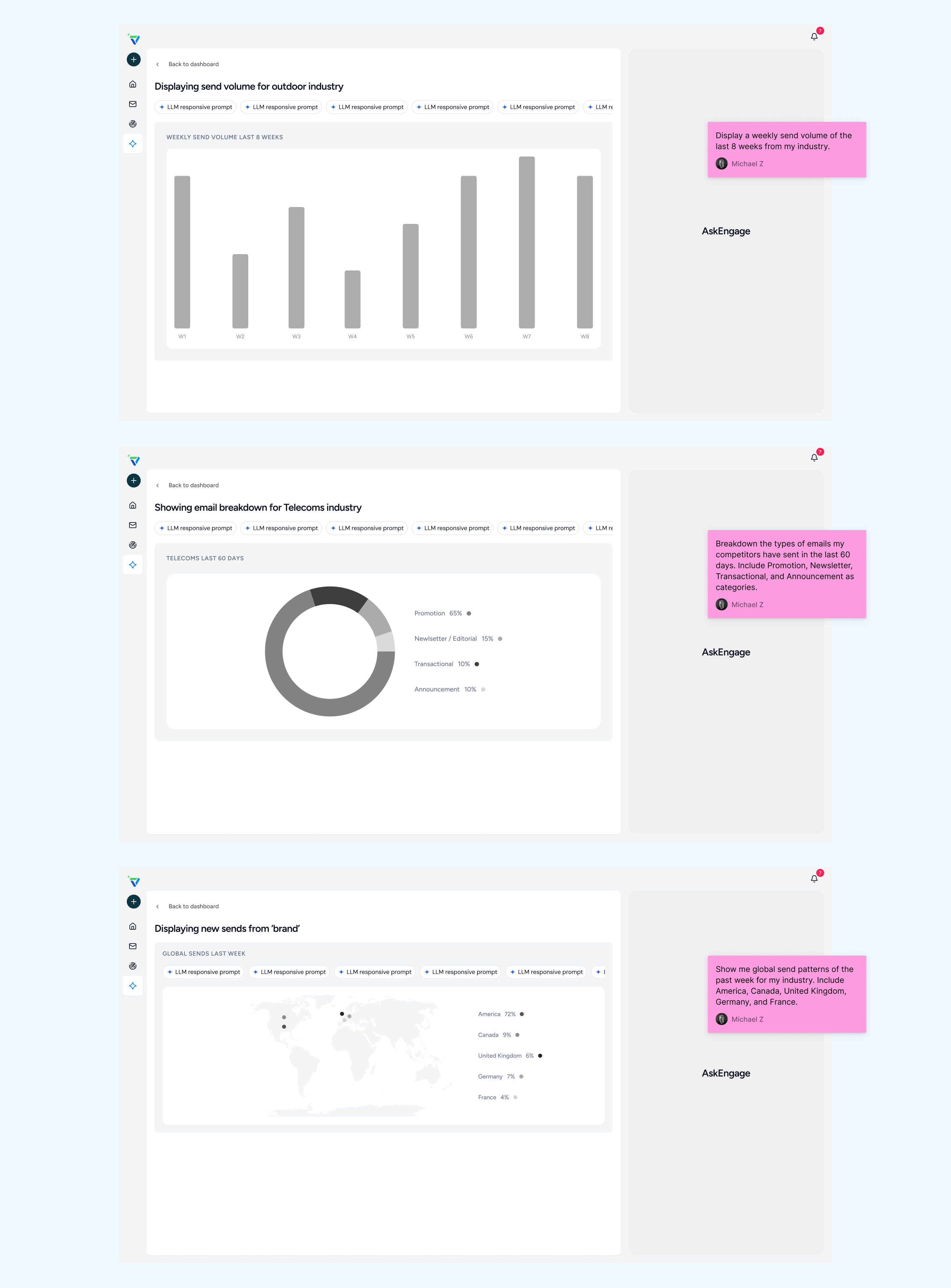 Layout exploration for types of content we could display to users based on featured insights