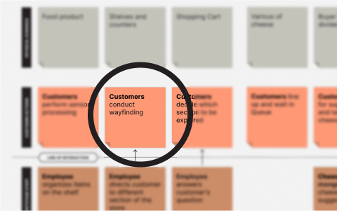 An early-stage idea: placing items on sale at the entrance.