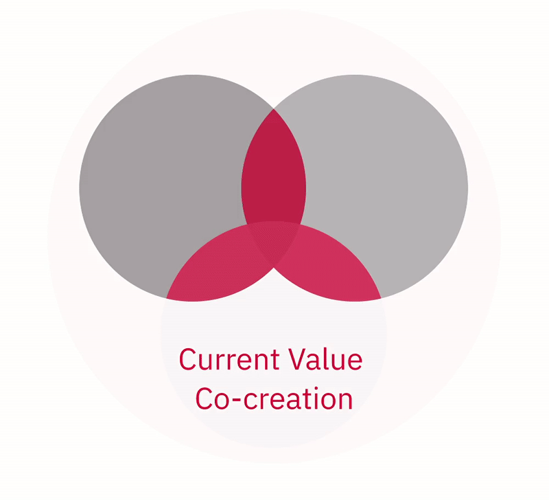 Model of the preferred state of Penn Mac's business.