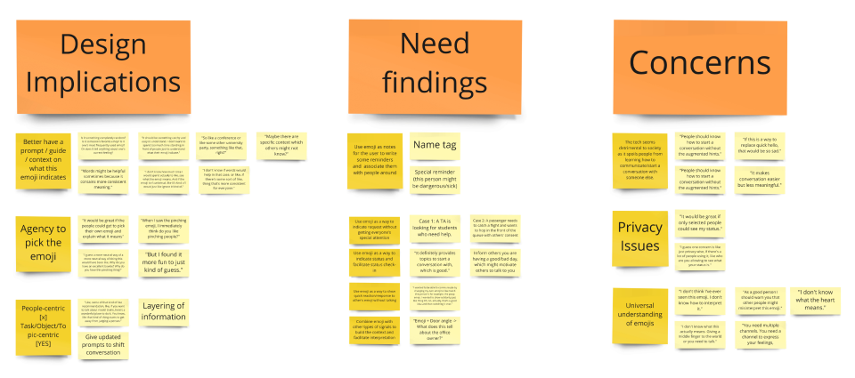 PAX Affinity Diagram
