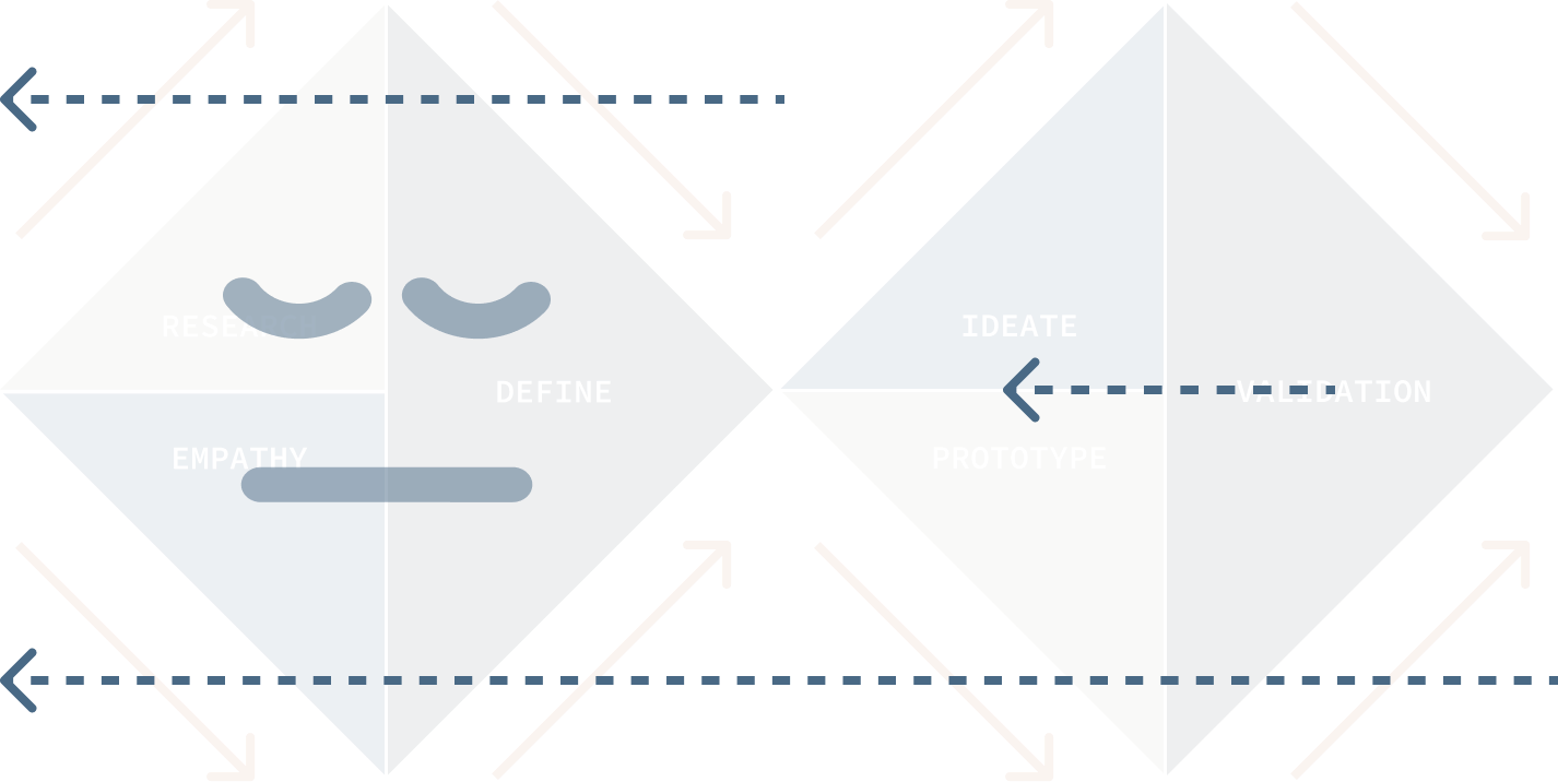Moving backward in the double-diamond