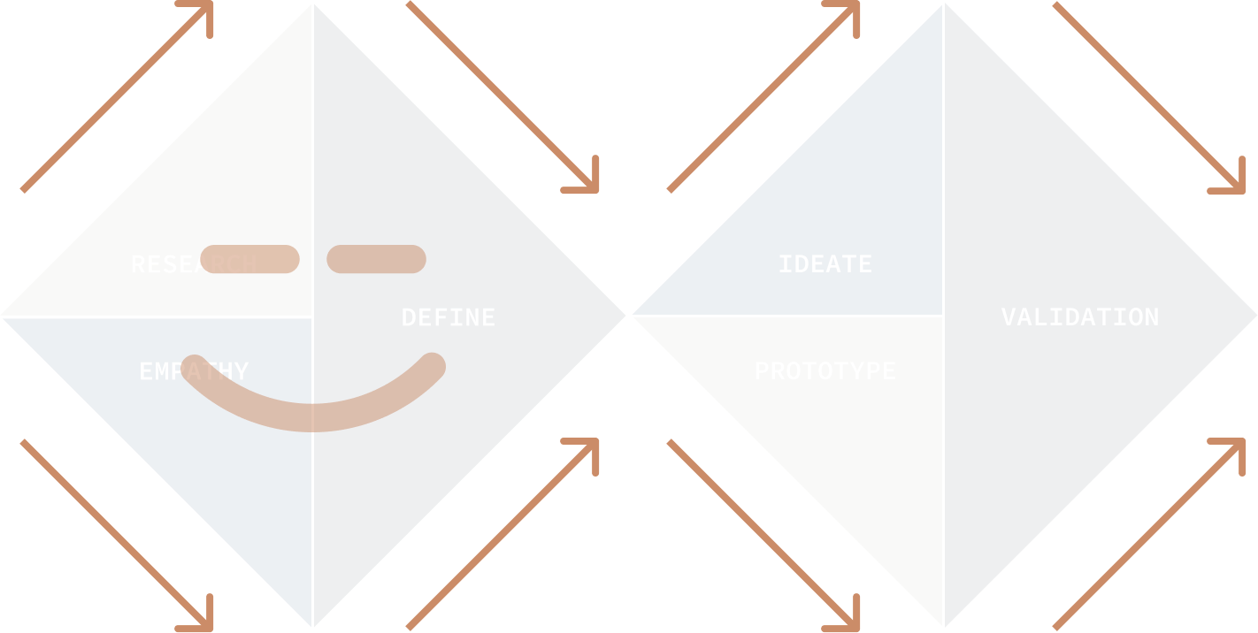 Moving forwward in the double-diamond