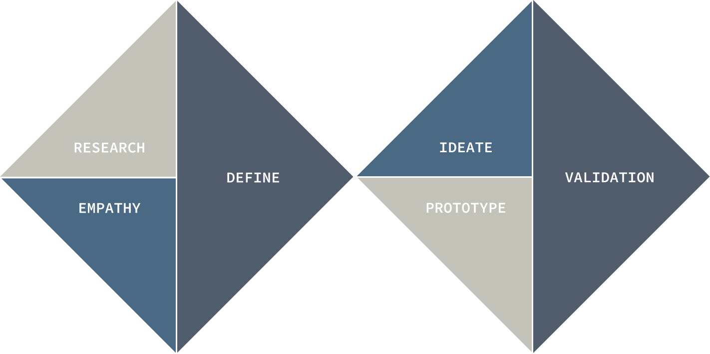 The double diamond framework