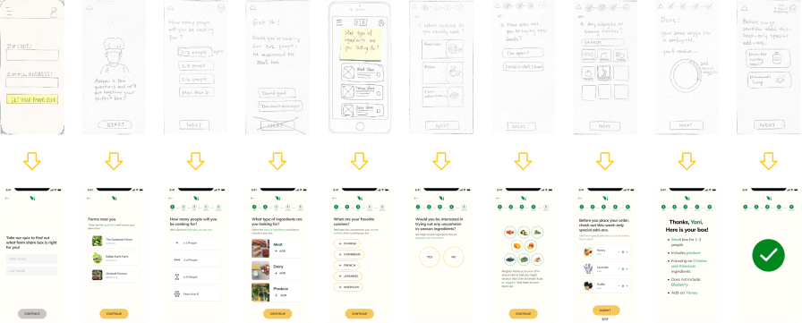 From paper prototype to wireframes