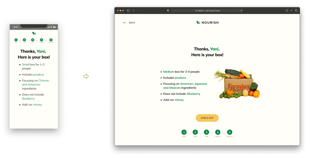 Onboarding Step 6: Itinerary Report