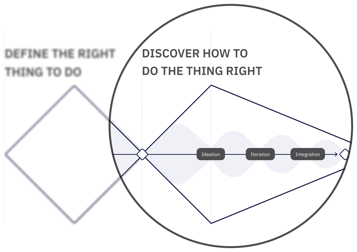 Project scope and focus