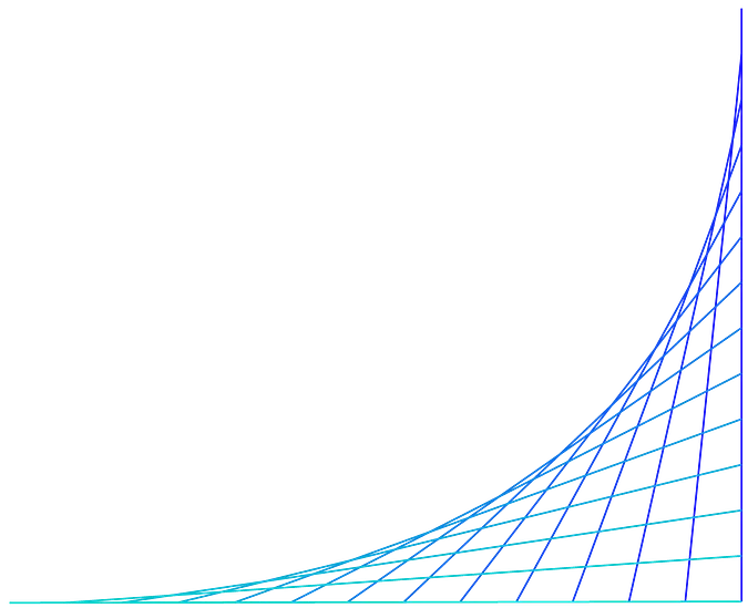 A blue graph with multiple curved lines forming a grid pattern, representing exponential growth or similar mathematical concepts.