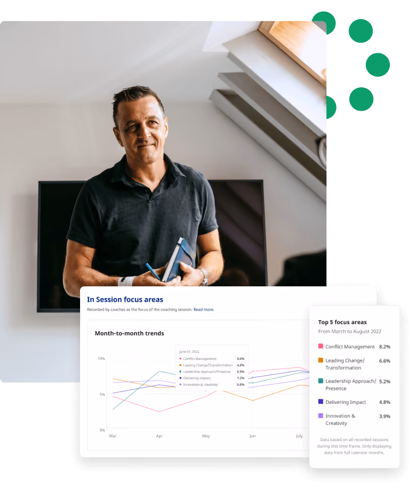 Screenshot of Sharpist’s online coaching platform dashboard