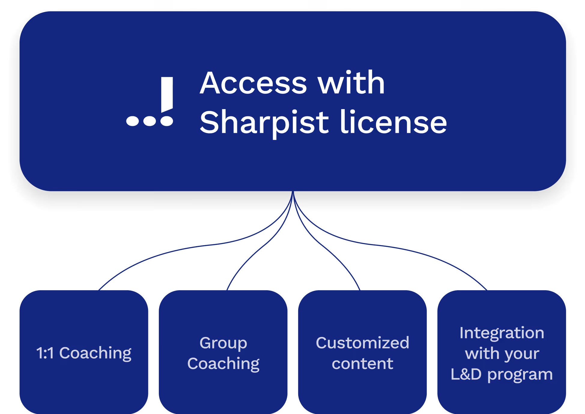 access image