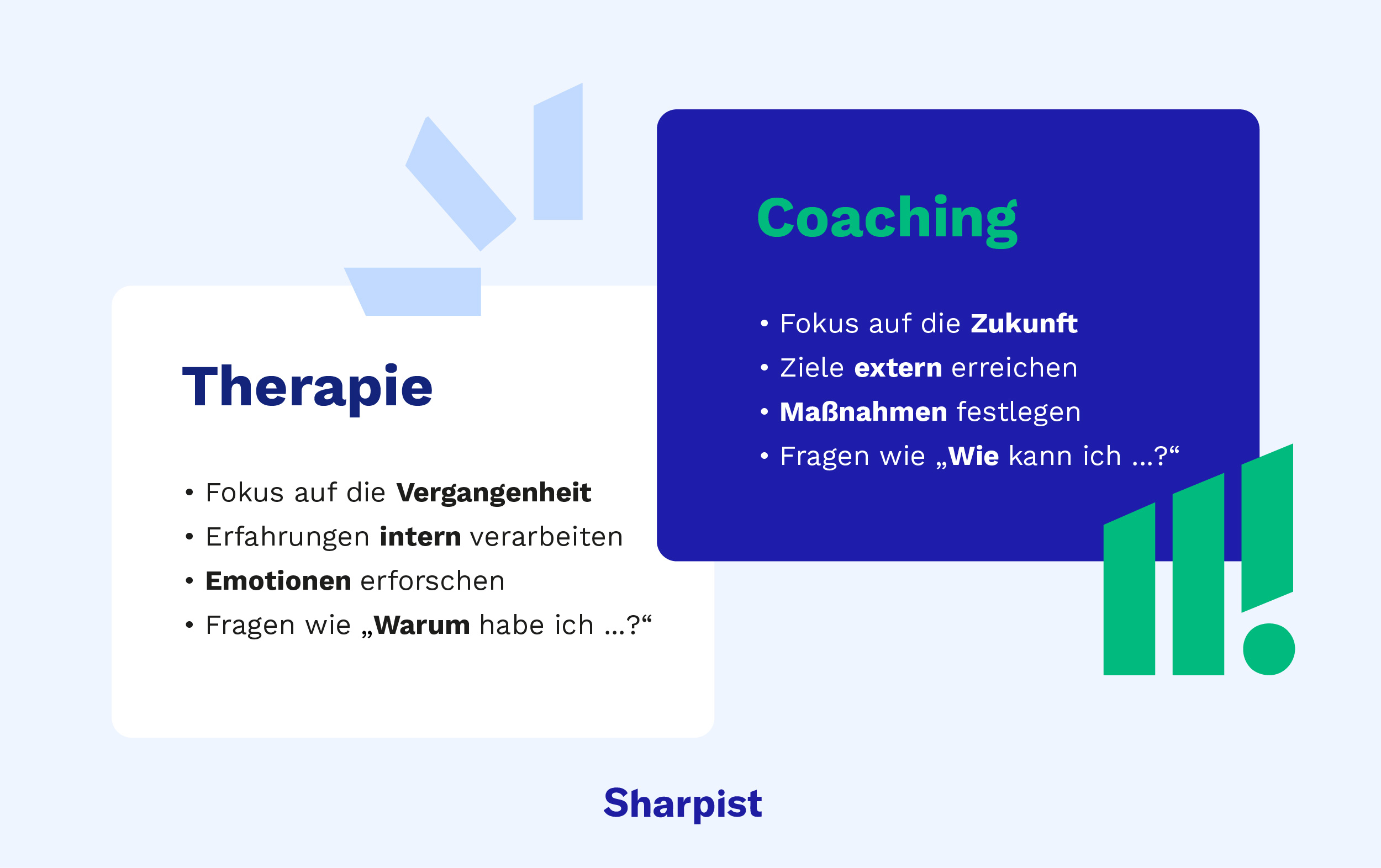 Infografik zum Vergleich von Coaching und Therapie - Coaching konzentriert sich auf die Zukunft, Ziele und Handlungen, während sich die Therapie auf die Vergangenheit konzentriert.