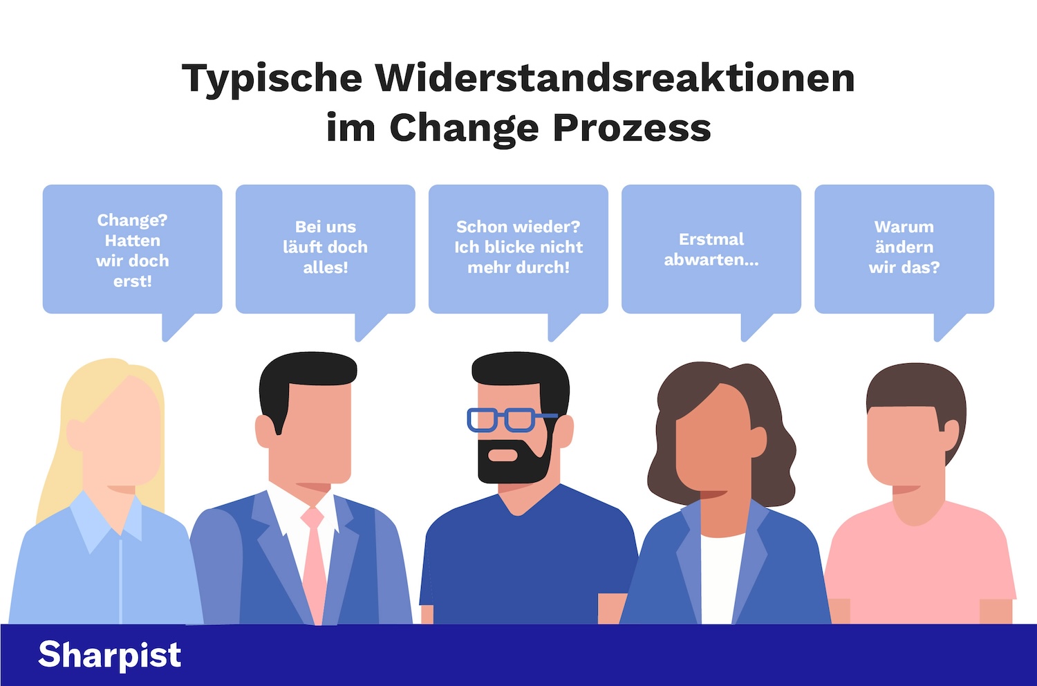 Illustration typischer Widerstandsreaktionen während eines Change-Management-Coachings mit Mitarbeitern, die Bedenken gegen organisatorische Veränderungen äußern.