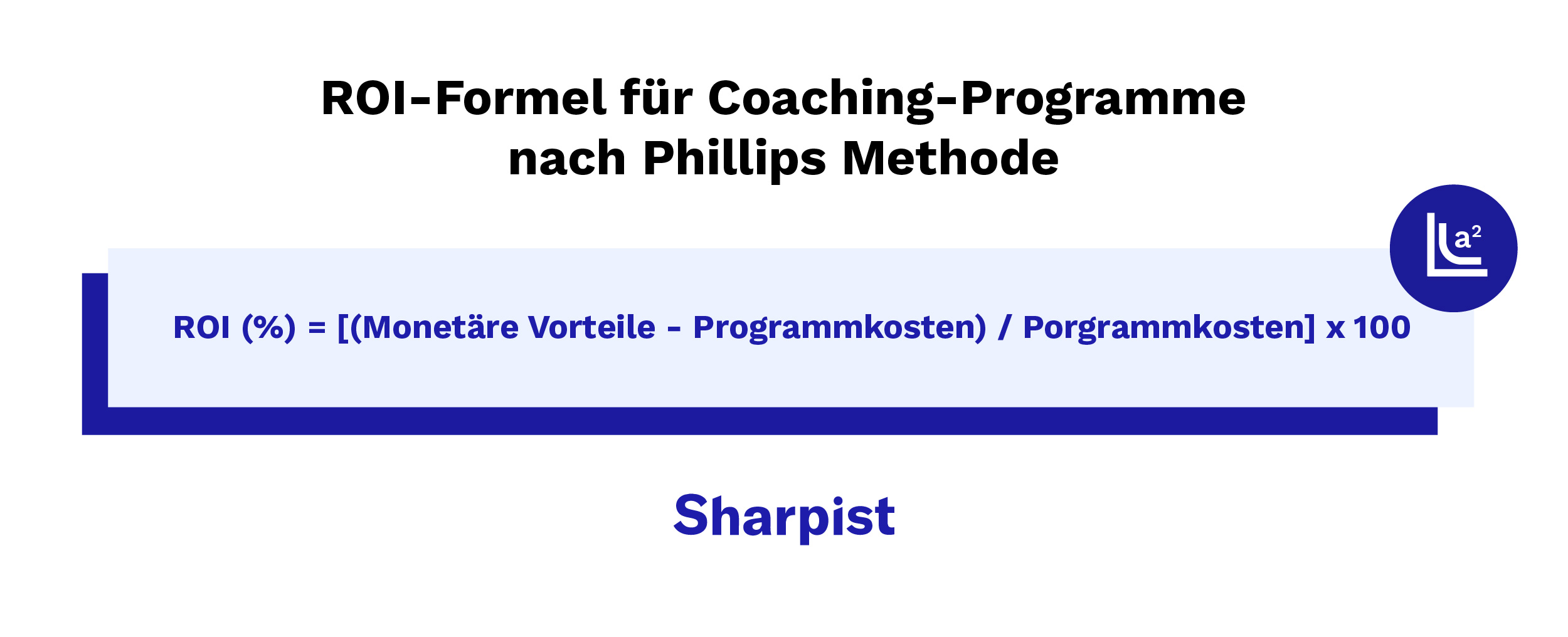 ROI-Formel nach der Phillips-Methode, die erklärt, wie finanzielle Vorteile und Programmkosten bei der Messung des Erfolgs von B2B-Coaching berechnet werden.