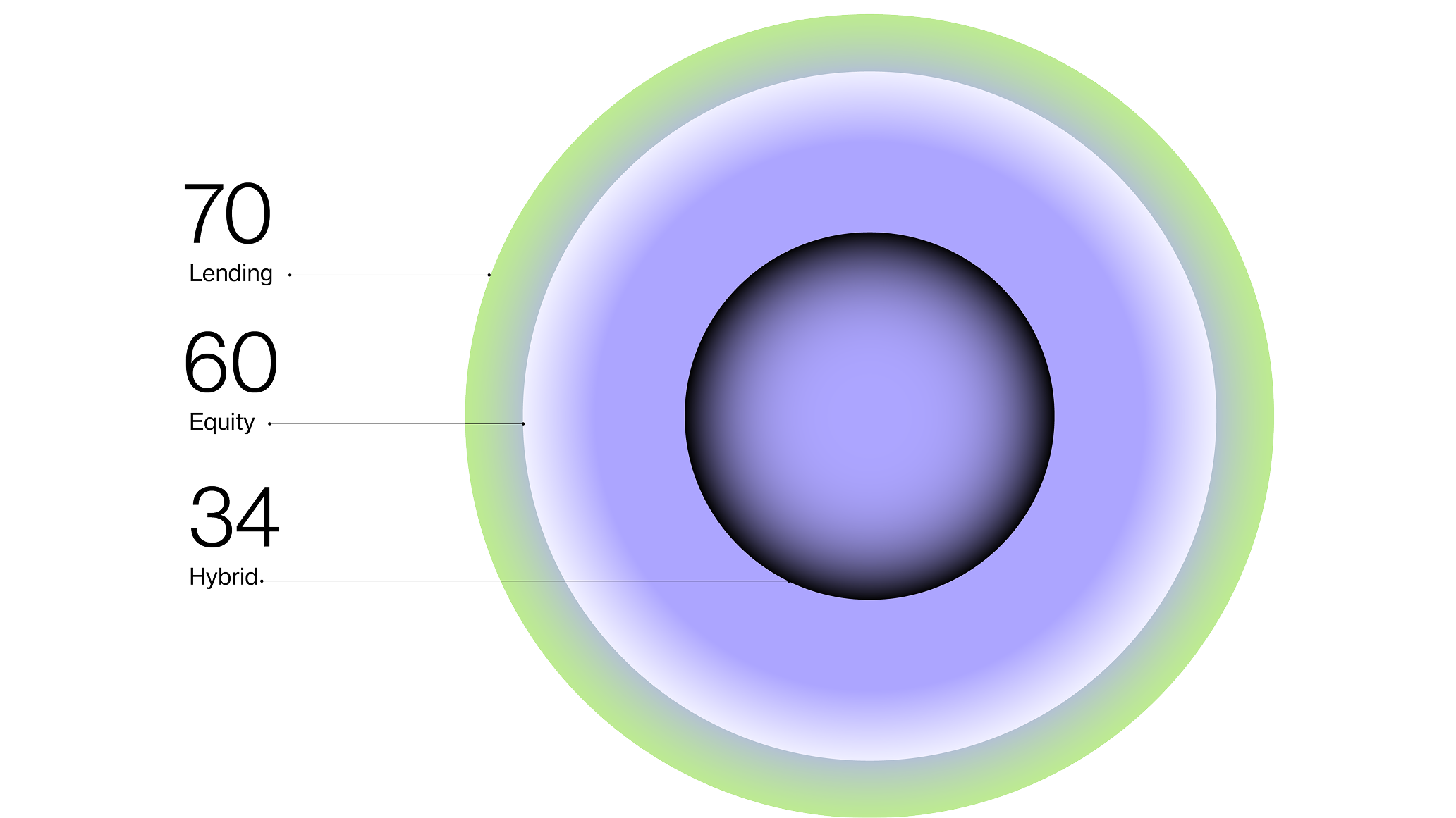 Graph of statistics