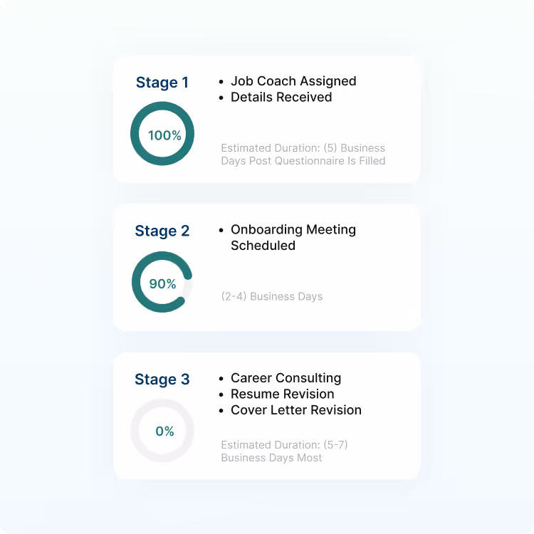 stages of client portal