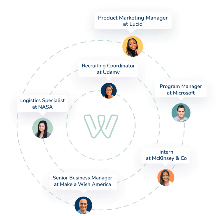 success stories wonsulting