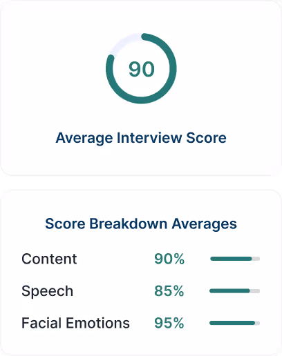 InterviewAI score
