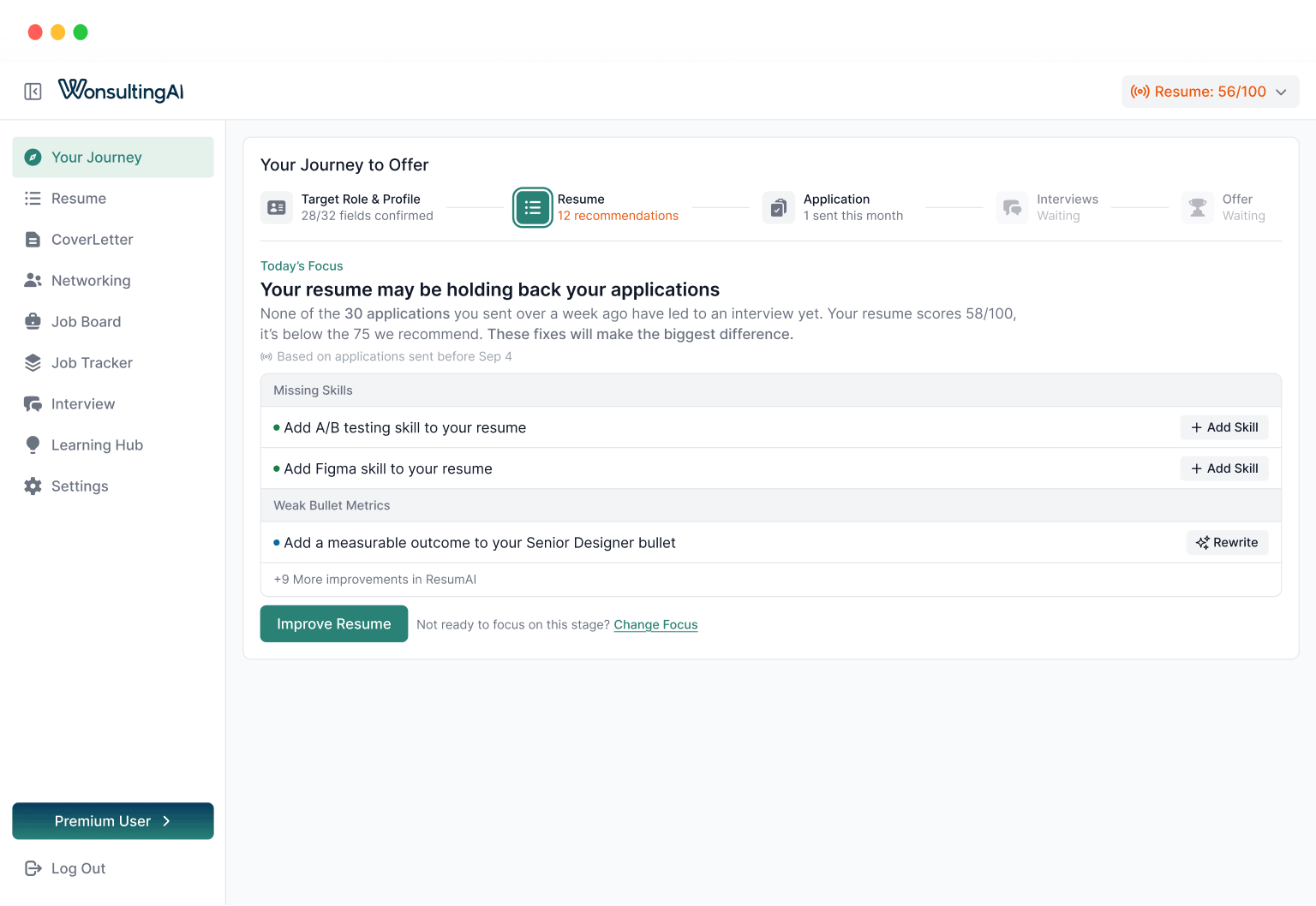 WonsultingAI dashboard showing 'Your Journey to Offer' with a focus on improving resume scores. It highlights missing skills such as A/B testing and Figma, and suggests adding measurable outcomes to a Senior Designer bullet. Resume progress shows 28/32 fields confirmed, 12 recommendations, 1 application sent this month, with interviews and offers waiting. The resume score is 56/100. Navigation sidebar includes options for Resume, CoverLetter, Networking, Job Board, Job Tracker, Interview, Learning Hub, and Settings, with Premium User and Log Out buttons visible.