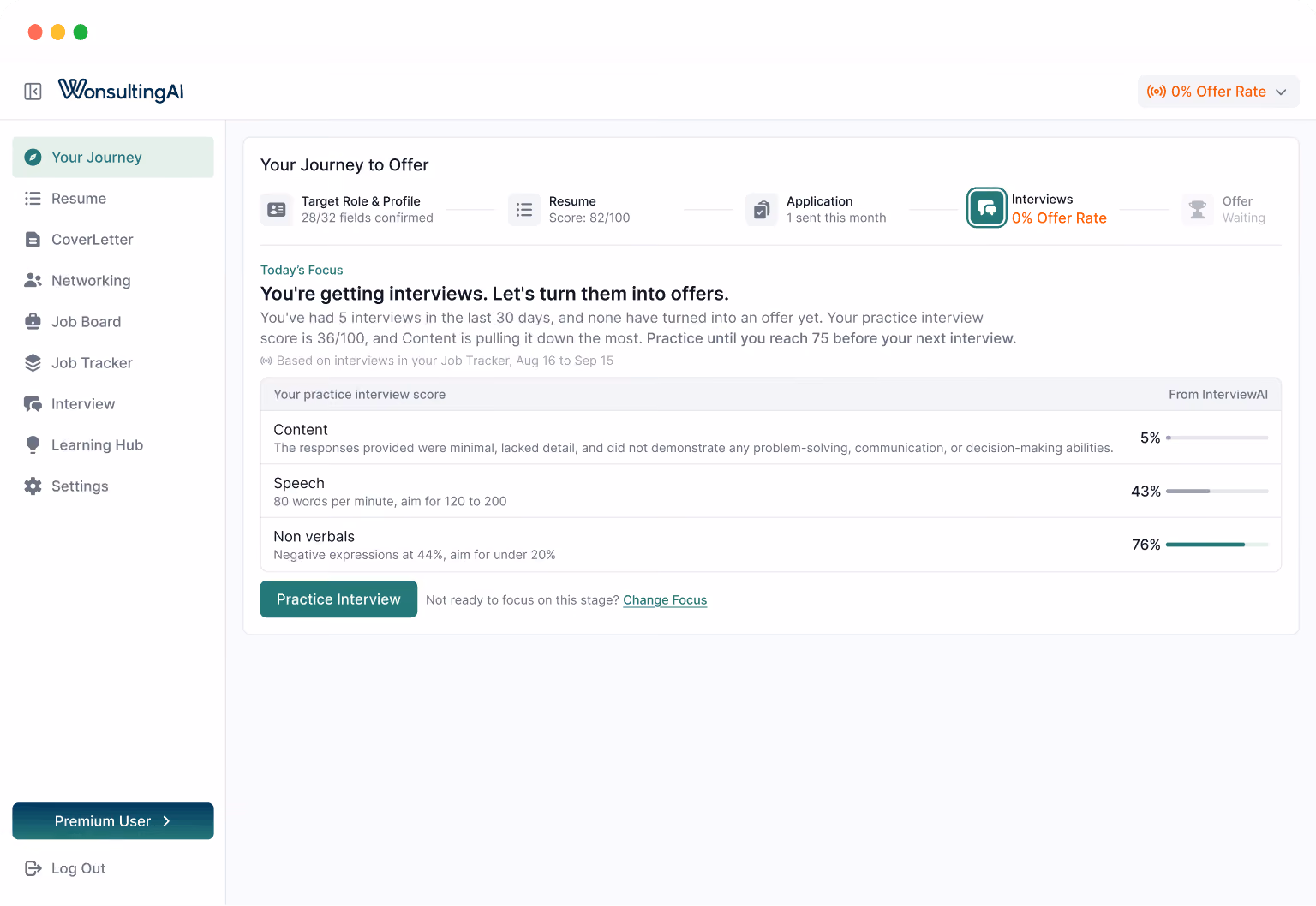 Screenshot of WonsultingAI dashboard showing user's journey to job offer with sections for Target Role & Profile, Resume, Application, Interviews, and Offer. The focus is on improving interviews with a 0% offer rate. Practice interview scores show low content score at 5%, speech at 43%, and non-verbals at 76%. Guidance advises improving content and practice until reaching a score of 75 before the next interview. Sidebar menu includes options for Resume, Cover Letter, Networking, Job Board, Job Tracker, Interview, Learning Hub, Settings, Premium User, and Log Out.