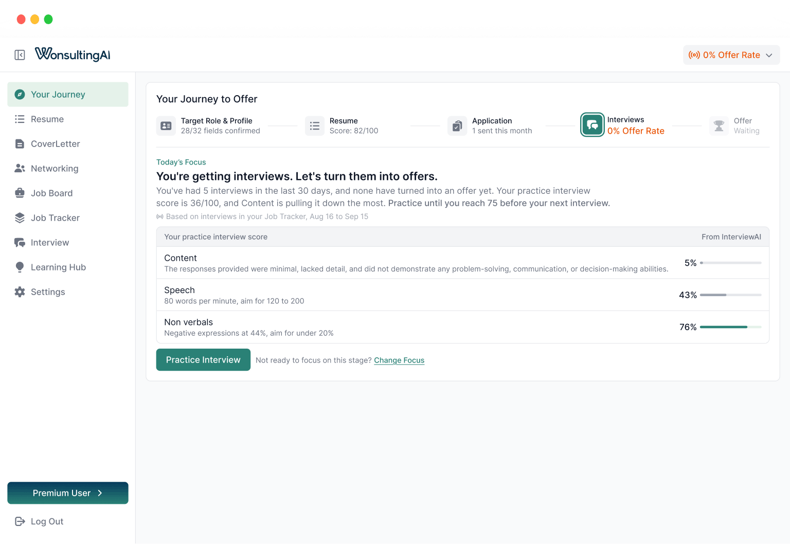 Screenshot of WonsultingAI dashboard showing user's journey to job offer with sections for Target Role & Profile, Resume, Application, Interviews, and Offer. The focus is on improving interviews with a 0% offer rate. Practice interview scores show low content score at 5%, speech at 43%, and non-verbals at 76%. Guidance advises improving content and practice until reaching a score of 75 before the next interview. Sidebar menu includes options for Resume, Cover Letter, Networking, Job Board, Job Tracker, Interview, Learning Hub, Settings, Premium User, and Log Out.