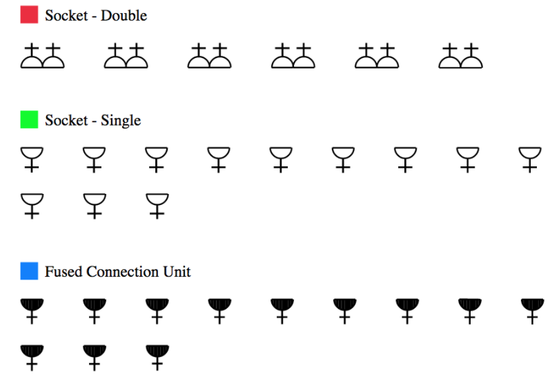 takeoff accuracy check sheet in Countfire 