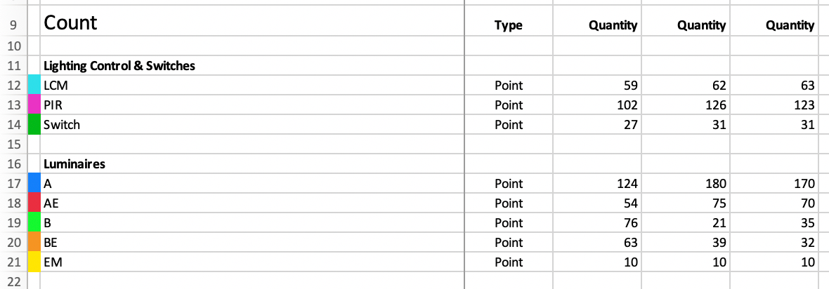 Screenshot of Countfire's Excel spreadsheet output