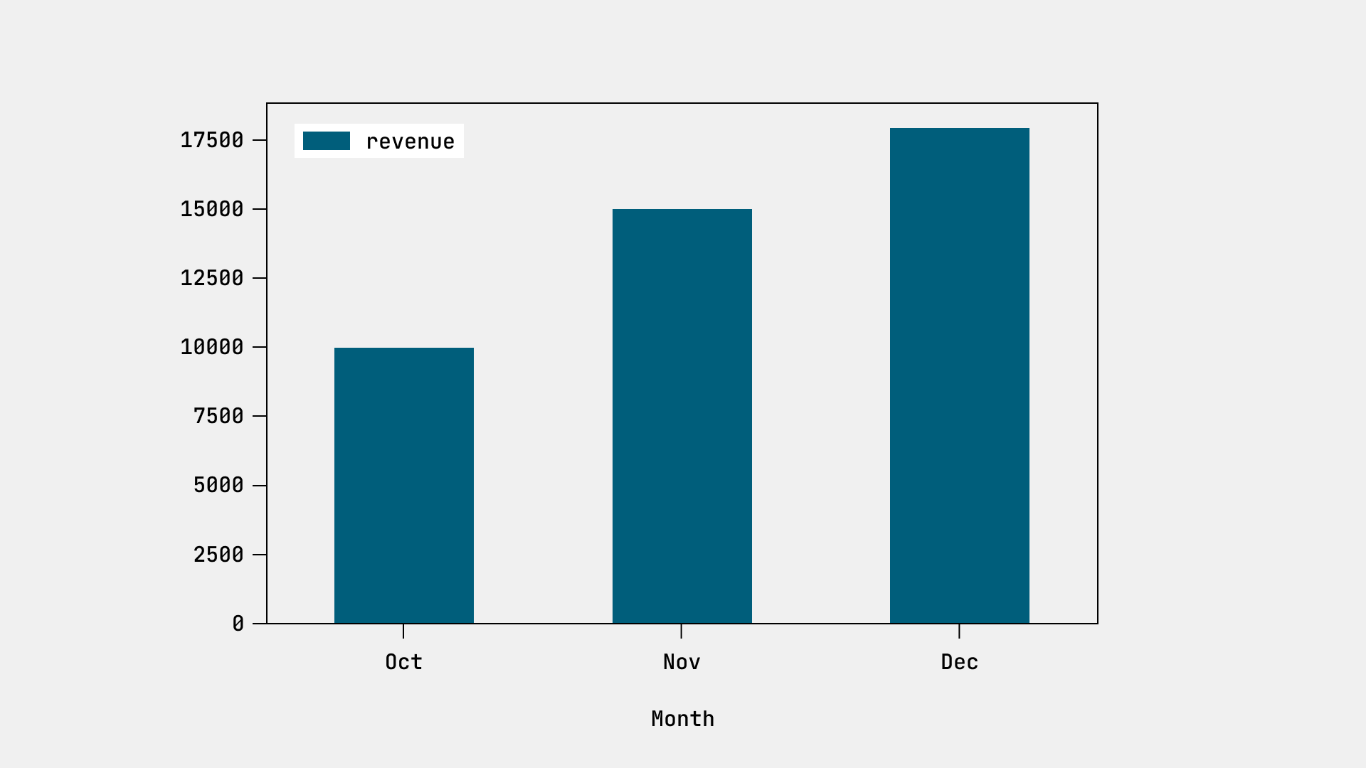 Sample quarterly financial report from a multi-agent AI system showing total and average revenue