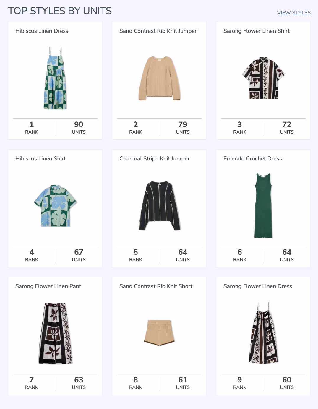 JOOR platform report showing top styles by units