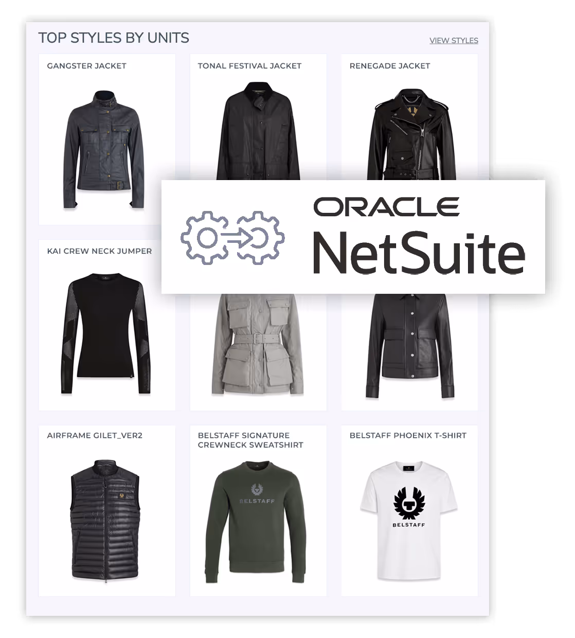 A display of Belstaff Jackets, Jumpers and T-shirts, with an overlay image of a JOOR and NetSuite integration.