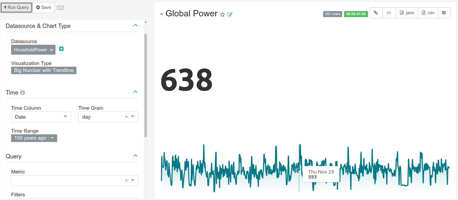 The query results in the form of trend lines. Source: Censius AI