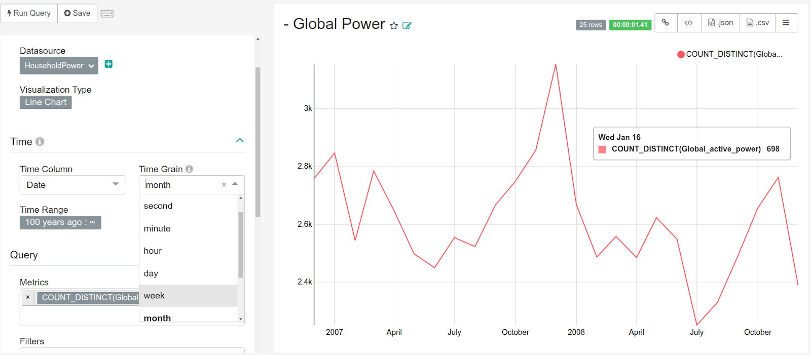 The query results shown as month-wise trends. Source: Censius AI