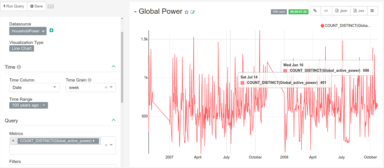 The query results shown as week-wise trends. Source: Censius AI