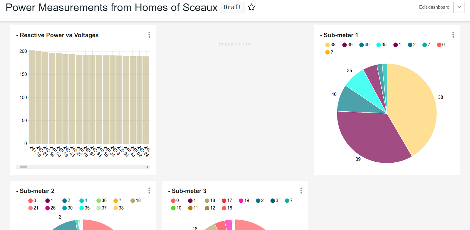 A chaotic dashboard is much in need of some organization. Source: Censius AI