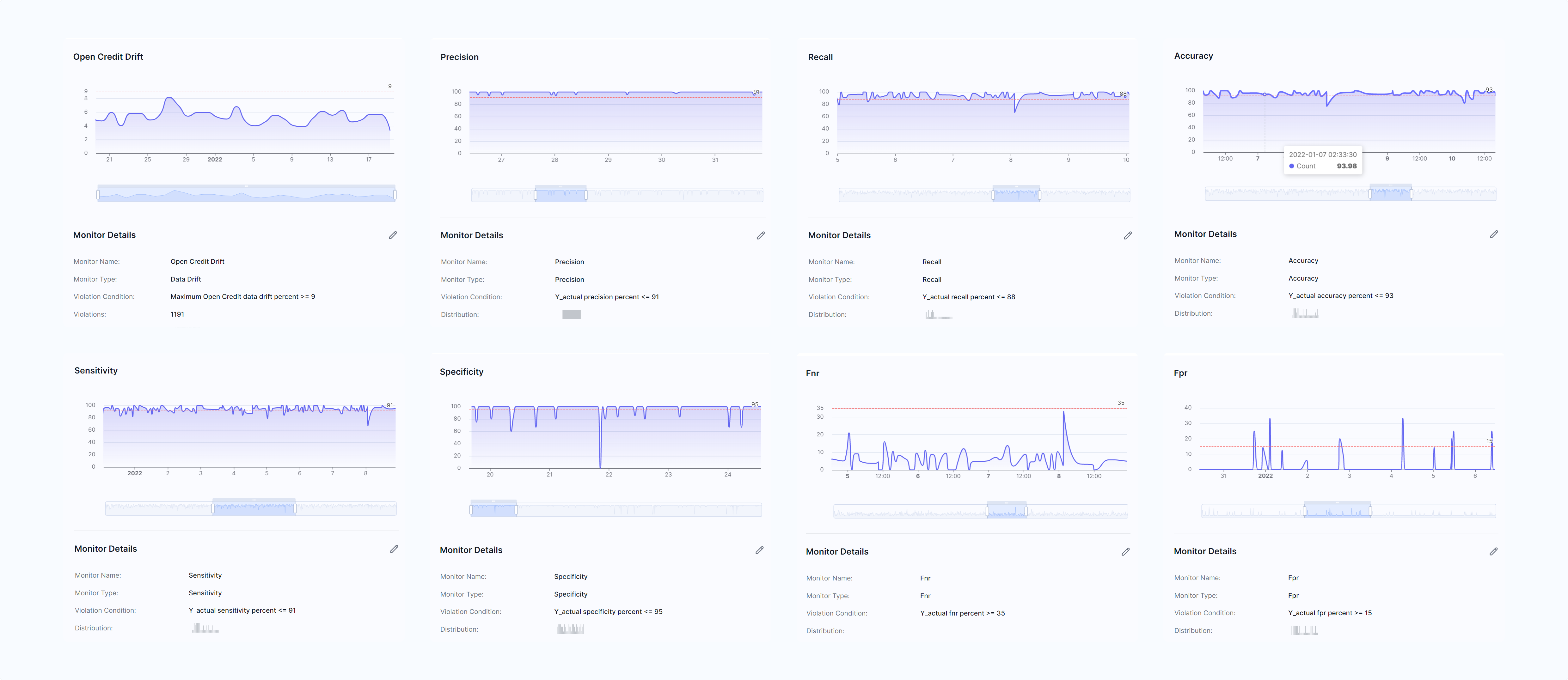 Some of the model monitors offered by the Censius AI Observability Platform